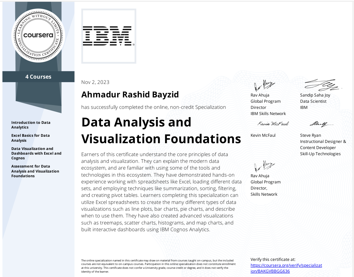 Cert_IBM_DA_Vis_Foundation